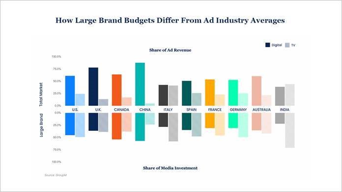 bar graph